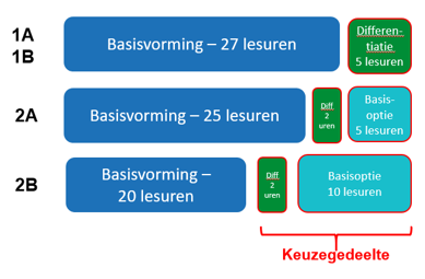 Onderwijskiezer